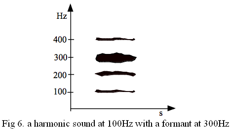 son harmonique de 100Hz avec un formant à 300Hz